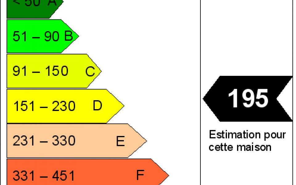 Rénovation énergétique, pourquoi investir en 2018 ?